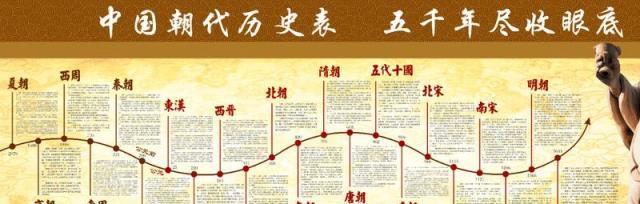 中国历史朝代顺序一览表(一段源远流长的中华文明之旅)