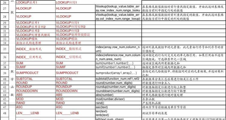 Excel函数公式大全讲解汇总——助力你的数据处理技能(掌握Excel函数公式)
