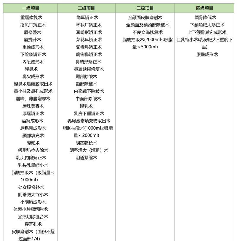 全国各大医院等级划分标准及其重要性(建立医疗服务质量评估体系)