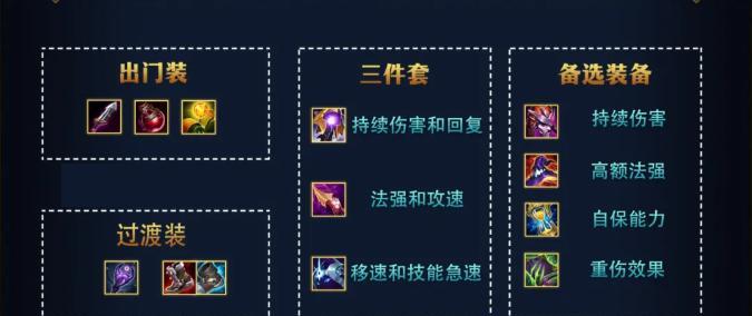 英雄联盟猴子上单出装攻略（打造无敌猴子）