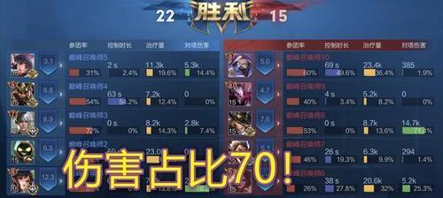 王者荣耀巅峰赛参赛条件（成为顶尖玩家的必备要求）