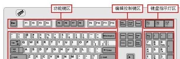 如何开启台式电脑小键盘(快速学习如何使用台式电脑上的小键盘)