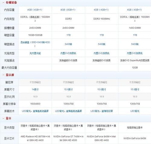 如何查看笔记本电脑的配置和型号（简单有效的方法帮助您了解笔记本电脑的硬件信息）