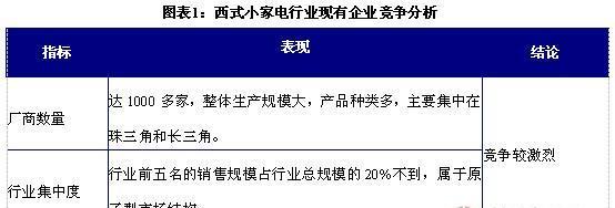 行业竞争分析(洞悉行业竞争格局)