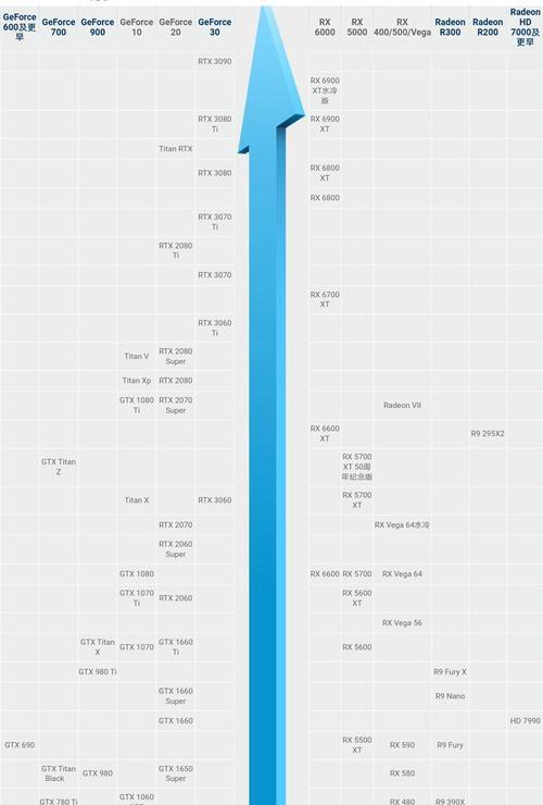 2024年电脑3000元左右性价比最高电脑有哪些?购买时应注意什么?