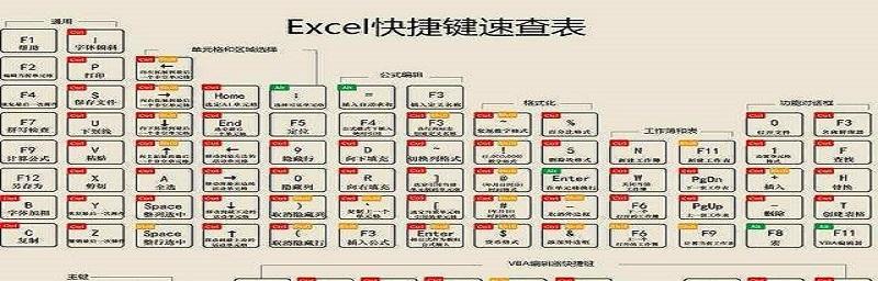 如何高效使用常用快捷键命令？快捷键大全有哪些？