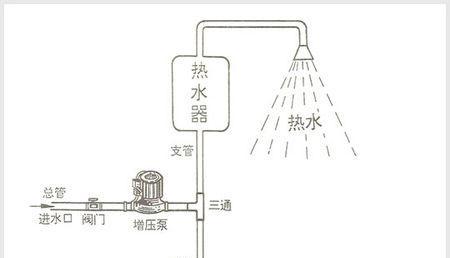 热水器方便架安装方法是什么？需要哪些工具？