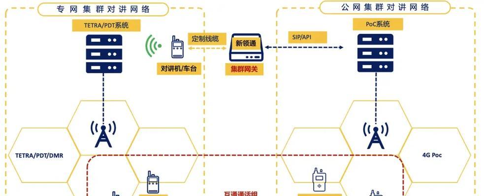远距离无线网关如何设置组网？步骤和注意事项是什么？