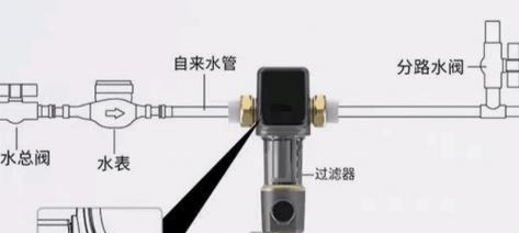 商用热水器过滤功能如何?能过滤哪些杂质?