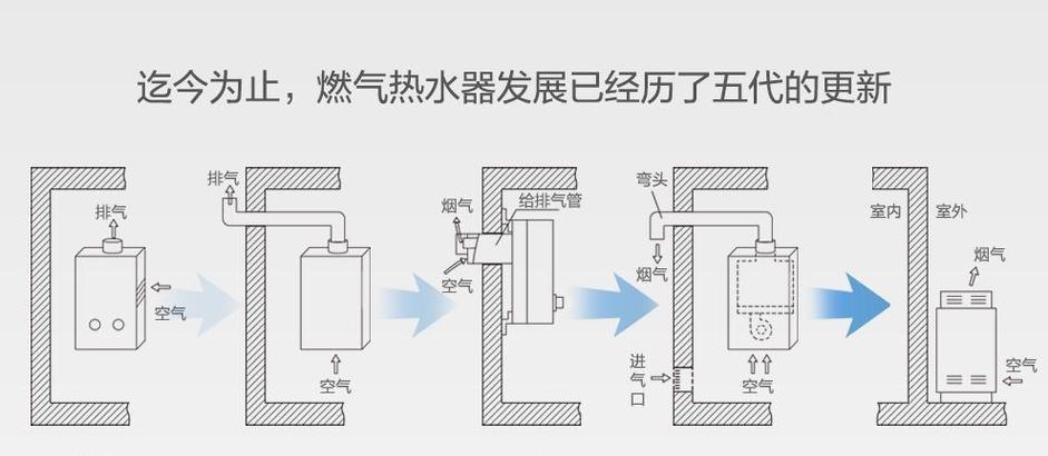 热水器的平衡式16升代表什么？它有何特点？