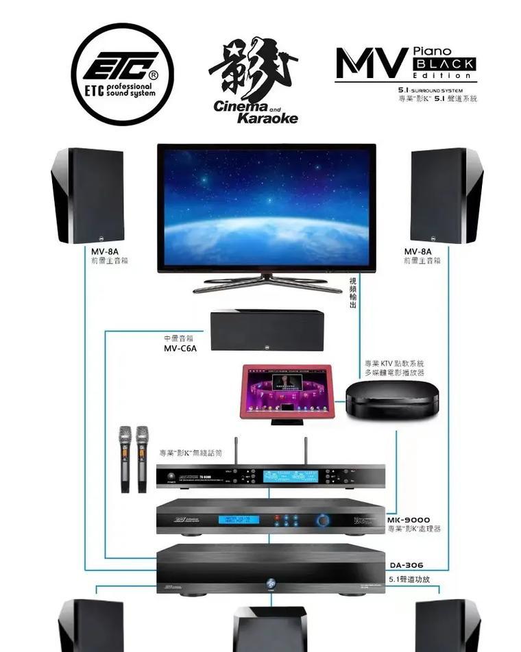 网络音箱连接音响线路步骤是什么?