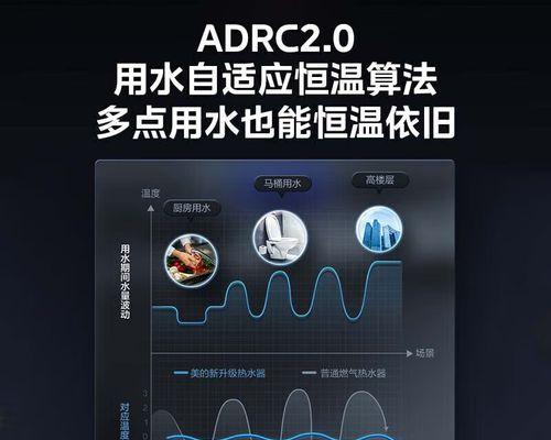 热水器燃气恒温16升代表什么？选择时应考虑哪些因素？