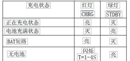 锂电池充电器反向充电怎么办