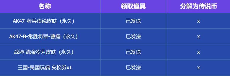 cf手册拿满要多少钱?需要投入多少时间或资源?