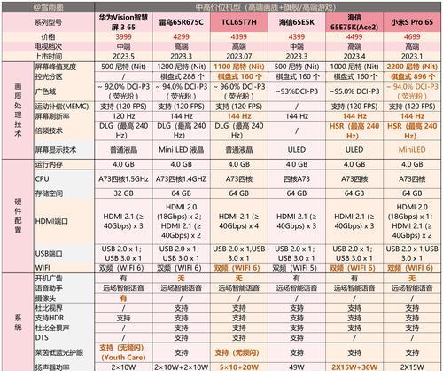 菲翔后备箱接低音炮的步骤是什么?效果如何?
