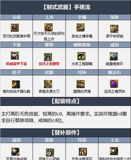 DNF武器损坏后如何找回?找回武器需要什么条件?