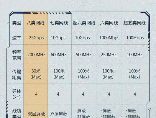 电脑桌网线电线路由器连接步骤是什么?