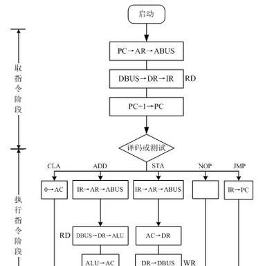 中枢网关执行指令的原理是什么?如何确保指令正确执行?
