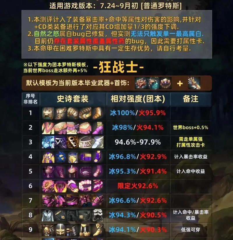 dnf端游去哪个服务器?如何选择合适的DNF服务器?