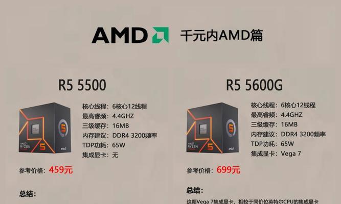 CPU限制显卡是什么意思?这种限制对性能有何影响?
