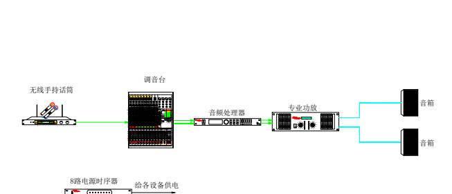调音台输入音响线应该接哪里?接线的正确方法是什么?