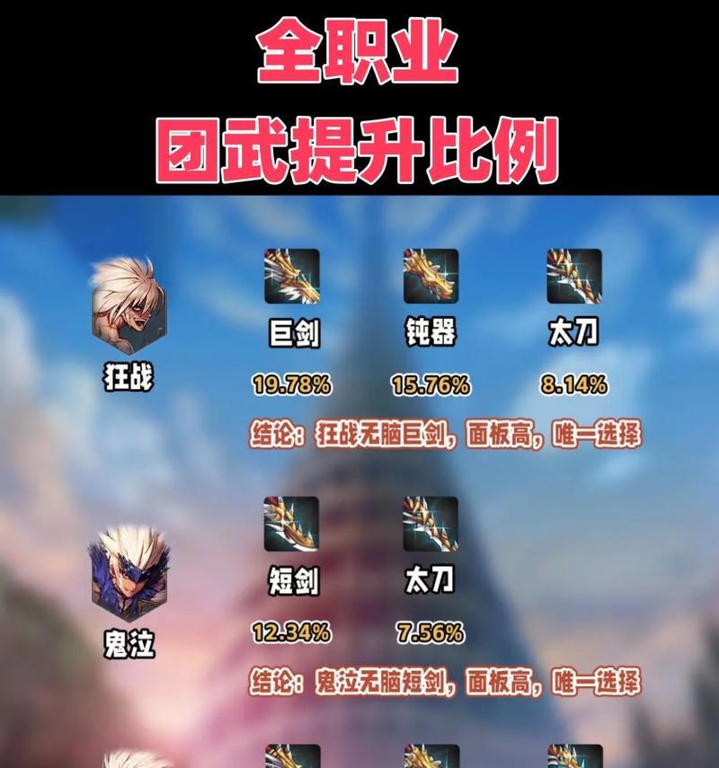 dnf手游怎么起身?起身技能的使用方法和时机是什么?