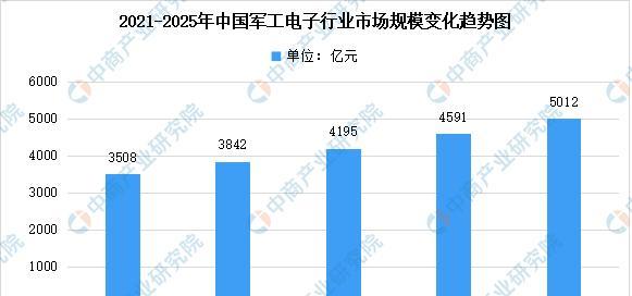 电子电源行业销售现状如何？未来趋势怎样？