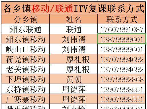 电信电视机盒怎么用?使用方法和常见问题解答?