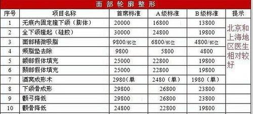 剑魂翅膀获取途径是什么?价格大概需要多少?