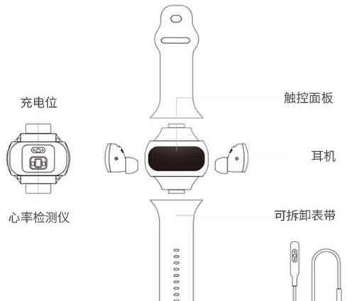 智能手环手腕怎么设置图片？设置图片的具体操作方法是什么？