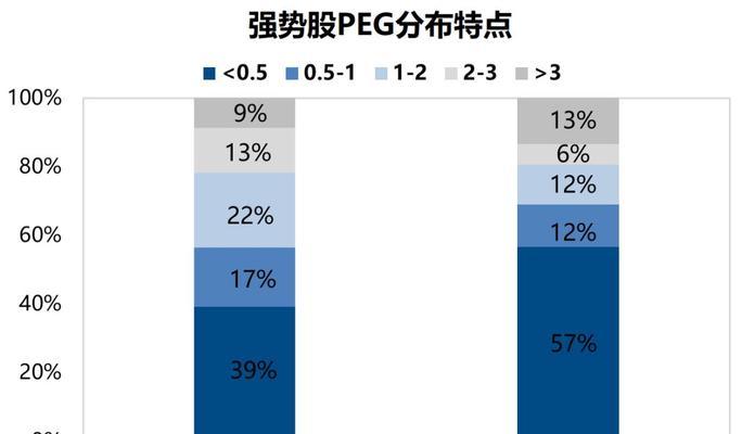 CF套装购买策略是什么?
