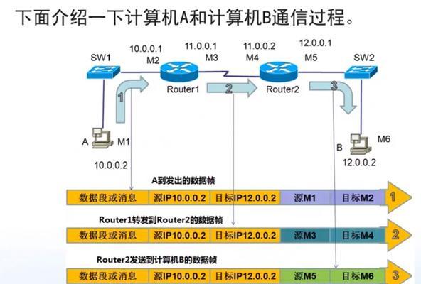 电视网关的IP怎么配置?配置过程中需要注意什么?