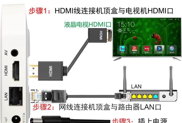 电信14年机顶盒投屏的步骤是什么?