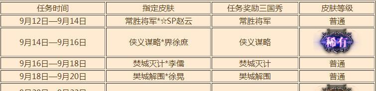 三国杀史诗角色登场顺序如何？