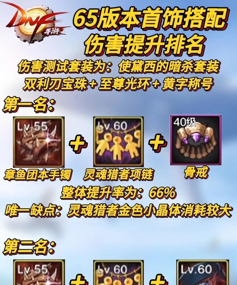 DNF鬼泣职业项链和戒指怎么选择？搭配建议有哪些？