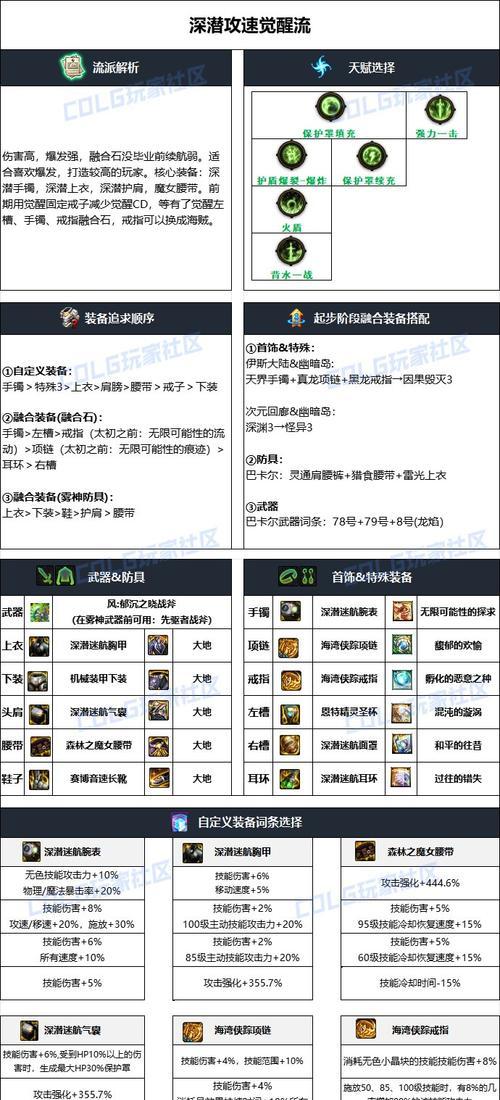 dnf国庆材料换什么?国庆材料的最佳兑换方案是什么?