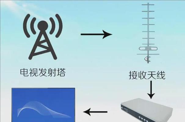 电视机无线网连接推荐使用什么设备？常见问题如何解决？