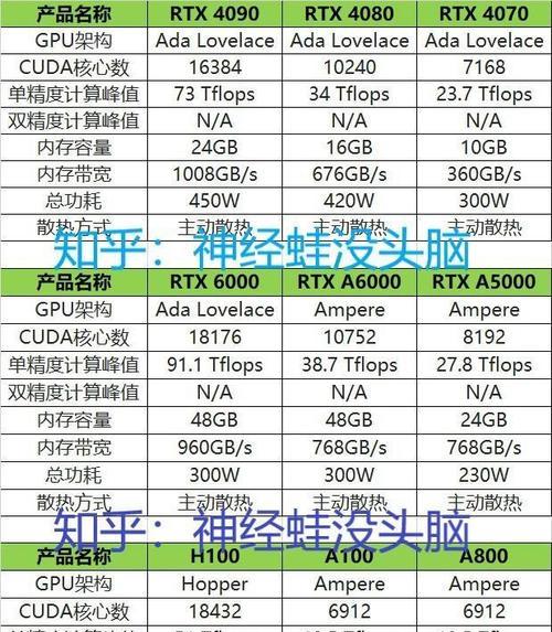 50系显卡采用哪种制程技术?性能特点有哪些?