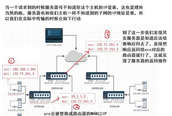 共享电脑网络需要哪些硬件？如何配置网络共享？