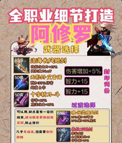 地下城中如何有效增加伤害？增伤技巧有哪些？