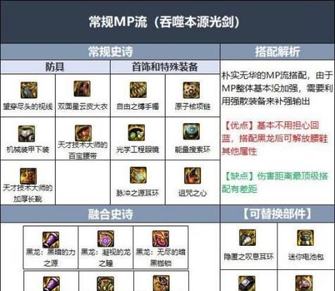 dnf装备打红字怎么打？详细步骤是什么？