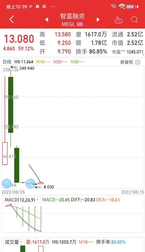 CF周一七百张卡的售价是多少？购买途径有哪些？