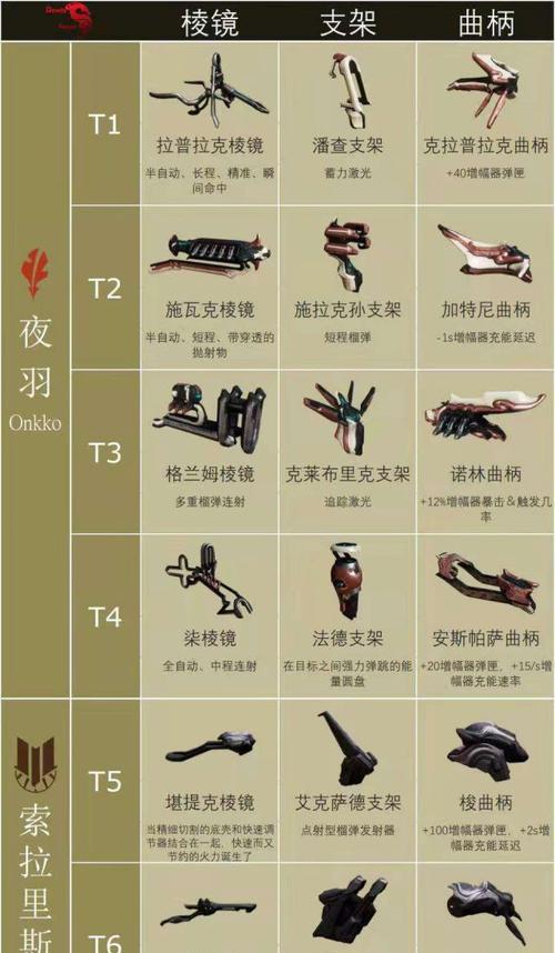 清除星际战甲按键绑定后如何重新设置？