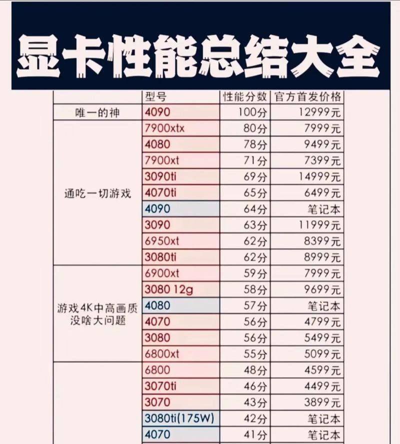 电脑已经配备了显卡还需要安装什么？如何优化电脑性能？