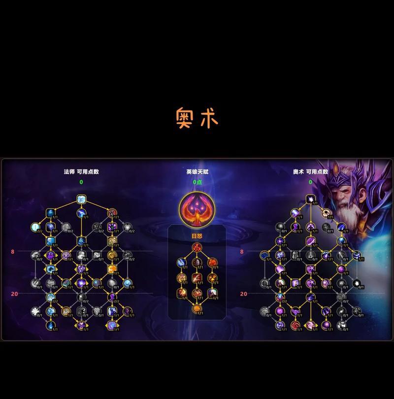 魔兽研究技能点法是什么？