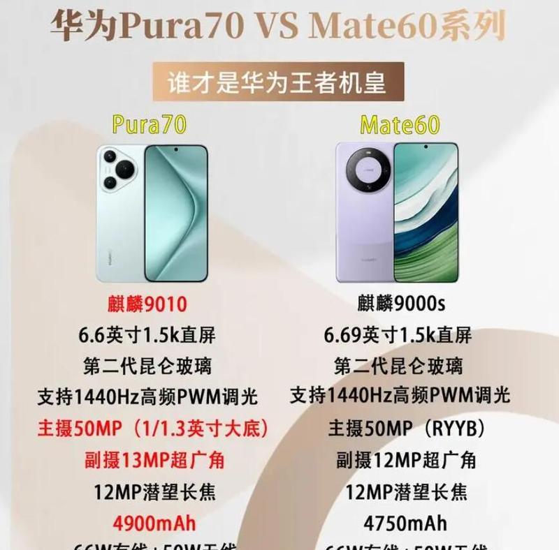 荣耀v3对比华为mate70,哪款更适合你?