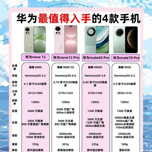 华为mate60pro给手表充电步骤是什么？充电时需要注意什么？