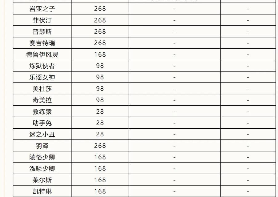 洛克王国经验使用方法有哪些？