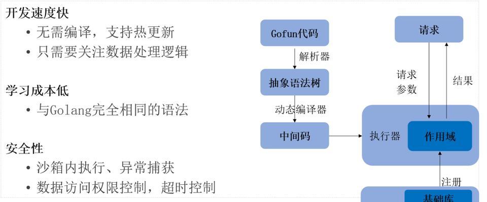 王者荣耀铭文快速存储方法是什么？