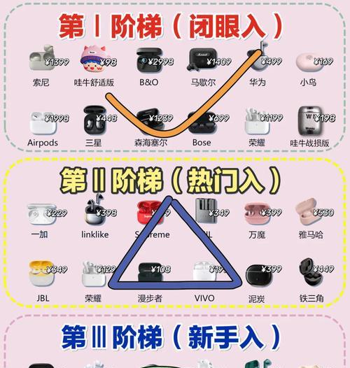蓝牙耳机如何查看位置？使用时需要注意什么？